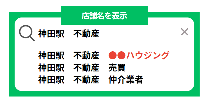 googleサジェストワードに店舗名
