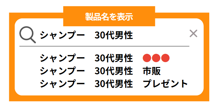 googleサジェストワードに製品名