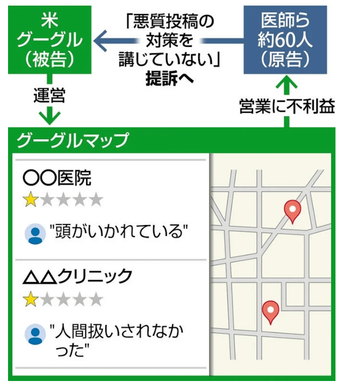 医師団がGoogleを提訴