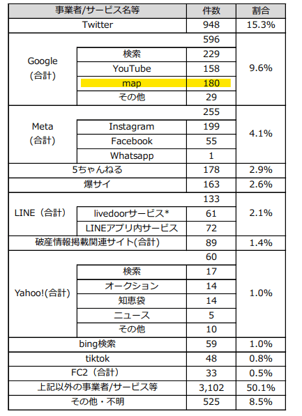 Googleマップの口コミに関する苦情相談