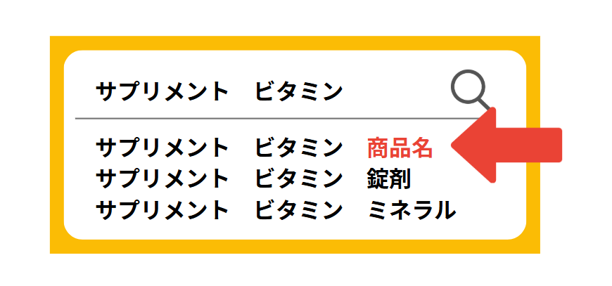 サプリメントで商品名を表示させる