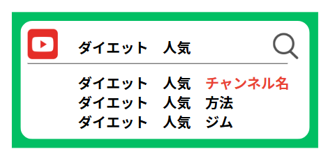ダイエットにチャンネル名を表示