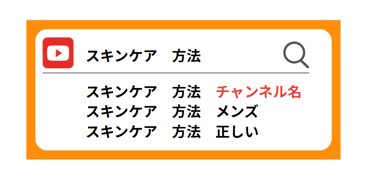 スキンケアでチャンネル名を表示させる