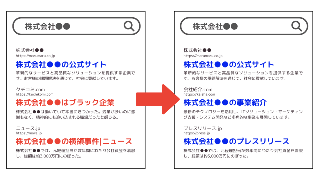 逆SEO対策サービス
