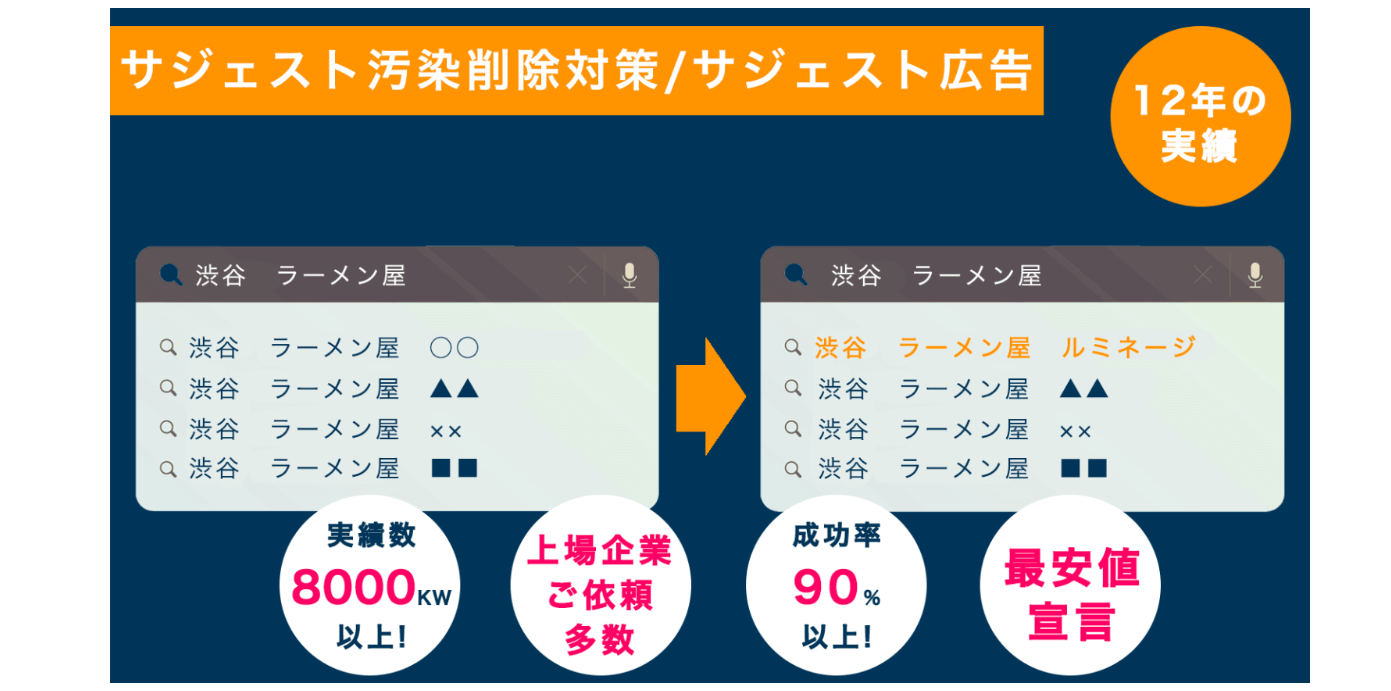 Luminageのサジェスト表示サービス