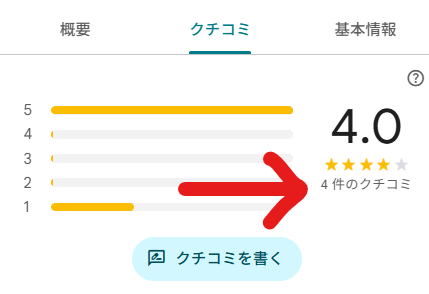 口コミの件数