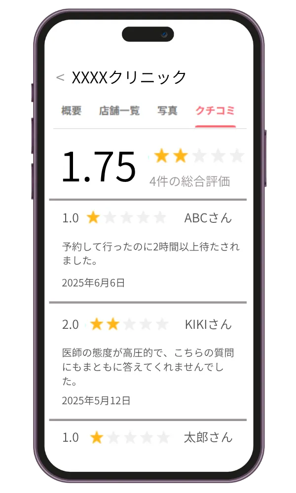 スマートフォンに表示された低評価のクチコミ一覧
